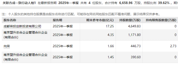 启点配资 折价逾11%, 盟升电子实控人等股东询价转让价格出炉 公司: 询价转让减持可能对二级市场影响较小