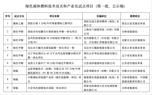 富腾优配 岳阳林纸：全资子公司中标碳汇合作开发项目