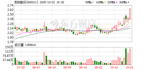 掌上乾坤 凌钢股份：拟吸收合并全资子公司北票钢管
