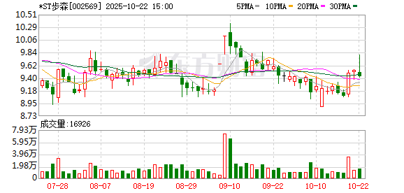 新宝配资 原西凤酒董事长被提名非独立董事，*ST步森却再度辟谣西凤酒“借壳”